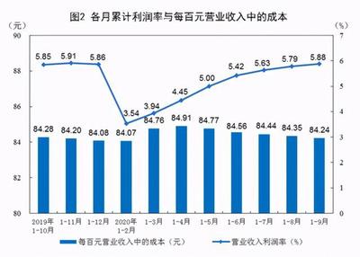 1-9月全国家具制造业利润总额235.7亿元,下降22.4%