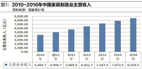 聚焦家居行业供应链与物流变革|家居物流专题(一)