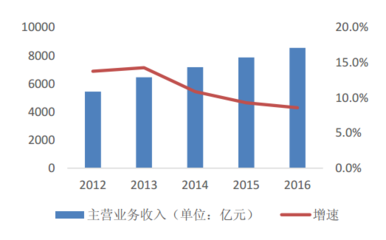 2017年中国家具行业发展趋势及市场前景预测