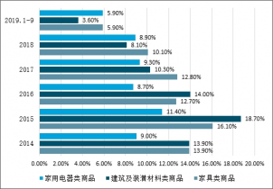 2022-2028年中国家具制造行业全景调研及未来发展趋势报告