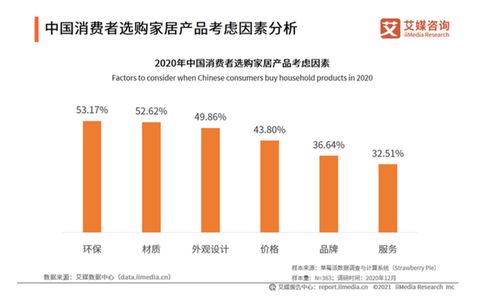 2020年中国家具制造业总营业6875.4亿元 同比下降6.0