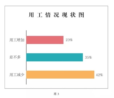 重磅!2015家具业生存大调查,独家报告! - 家居装修知识网